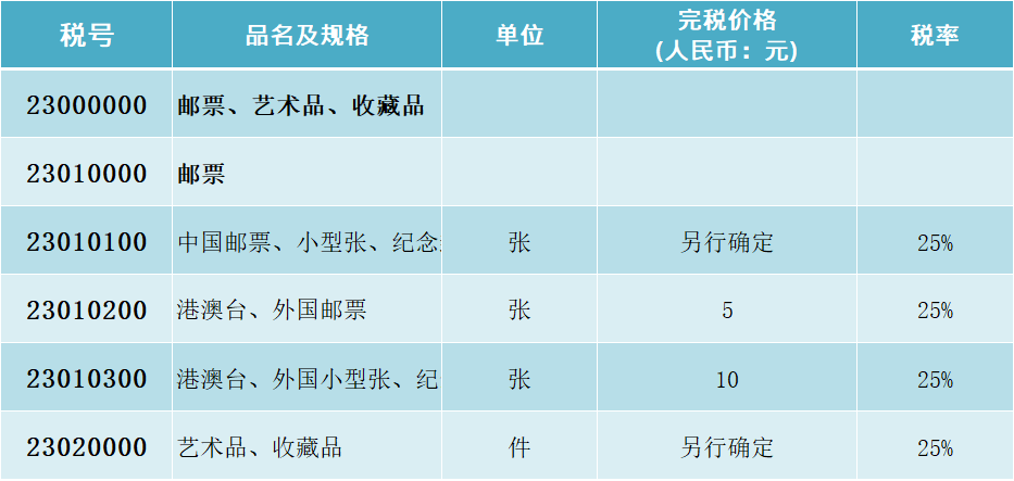 邮票、艺术品、收藏品个人行邮税的税率表、税号图表