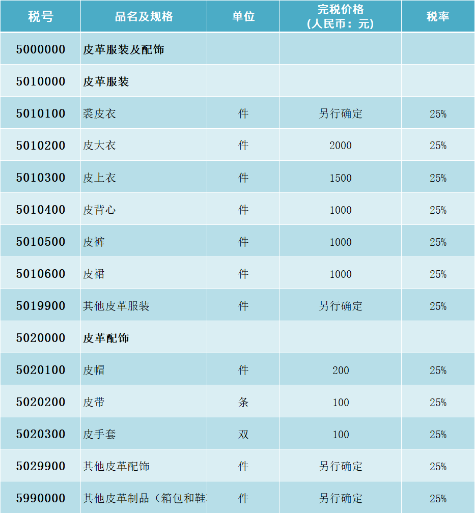 皮革服装及配饰:皮衣、皮带、皮手套个人行邮税的税率表、税号图表