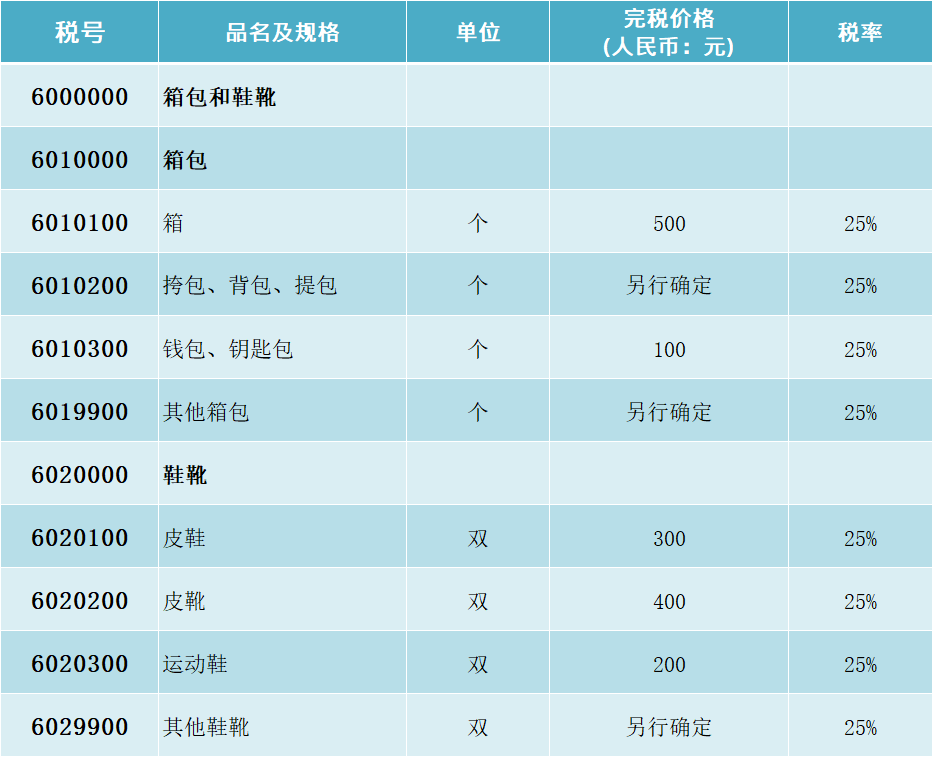 箱包和鞋靴个人行邮税的税率表、税号图表