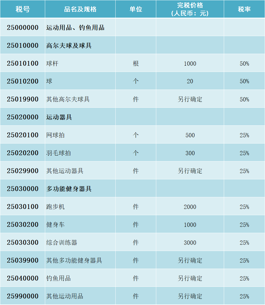 运动、钓鱼用品、球类与健身器材个人行邮税的税率表、税号图表