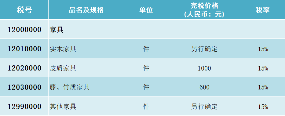 家具:实木、皮质、藤质、竹质个人行邮税的税率表、税号图表