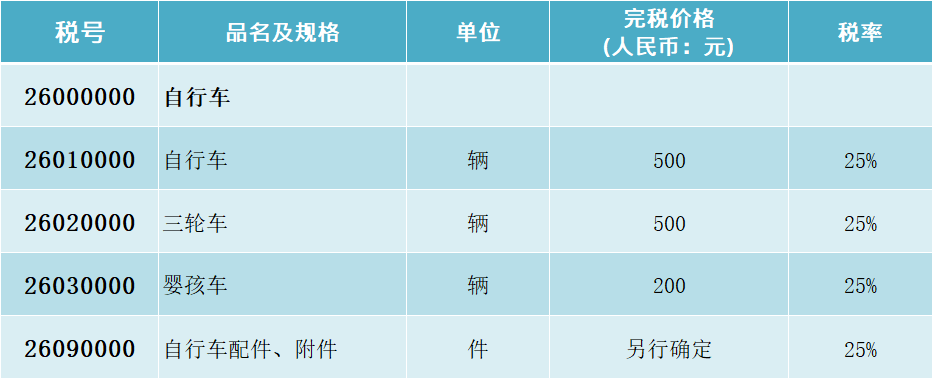 自行车、三轮车、童车与配件个人行邮税的税率表、税号图表