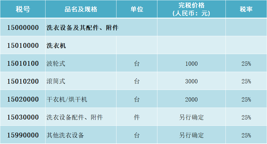 洗衣设备:洗衣机及其配件、附件个人行邮税的税率表、税号图表